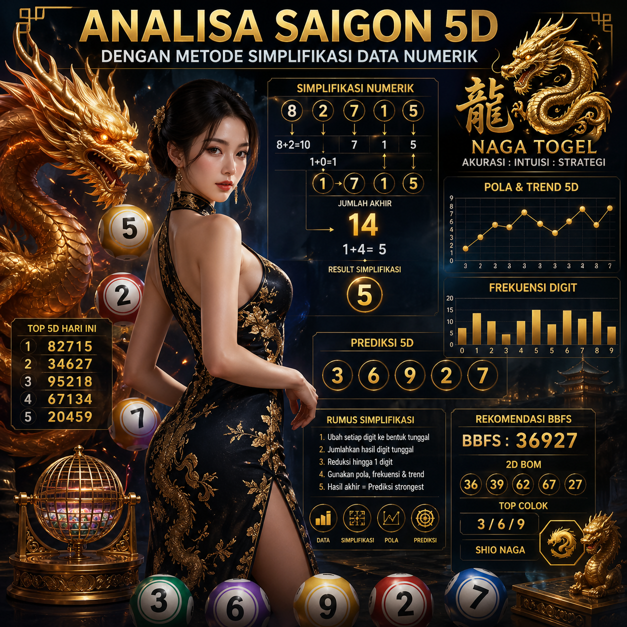 Analisa Saigon 5D dengan Metode Simplifikasi Data Numerik