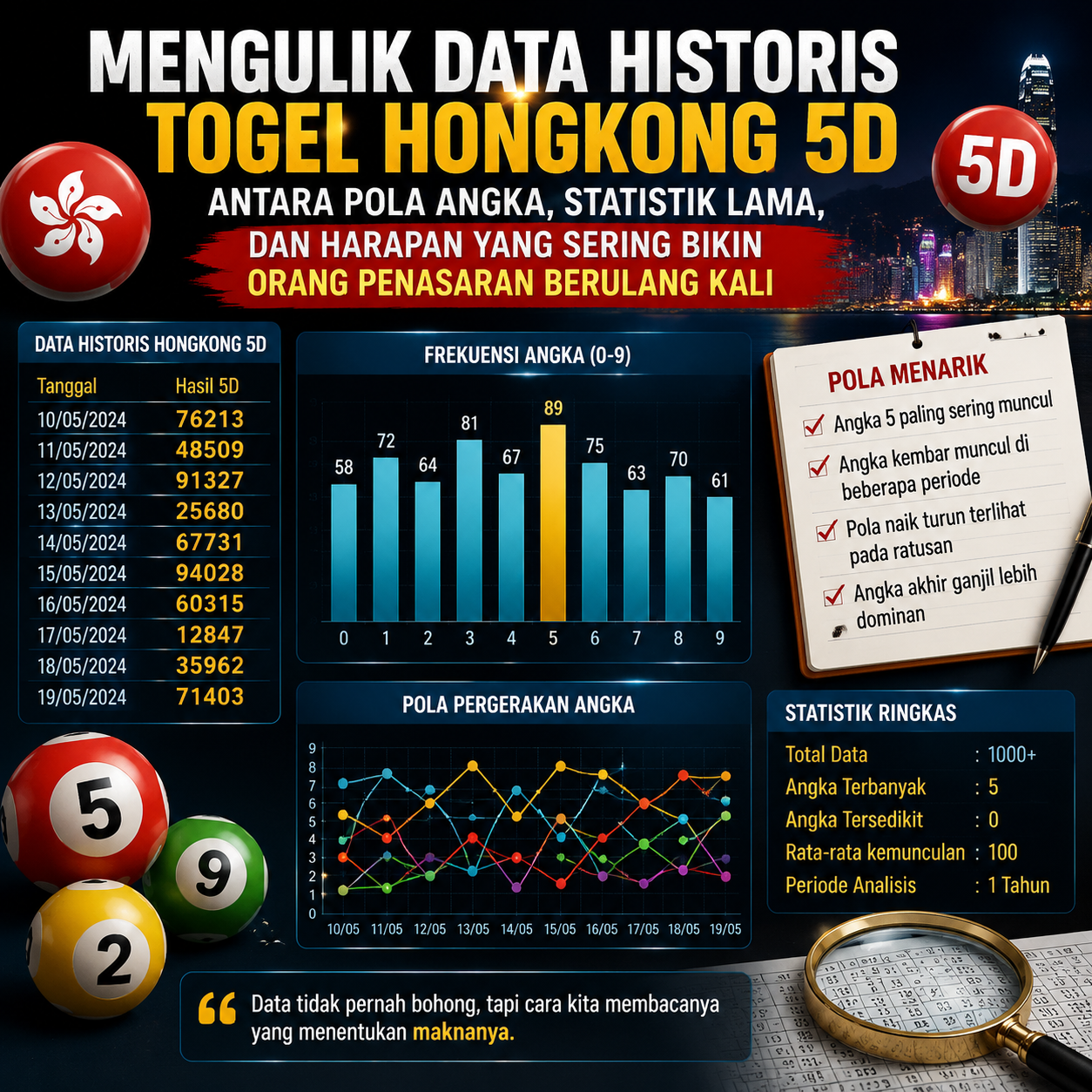 Mengulik Data Historis Togel Hongkong 5D: Antara Pola Angka dan Statistik Lama